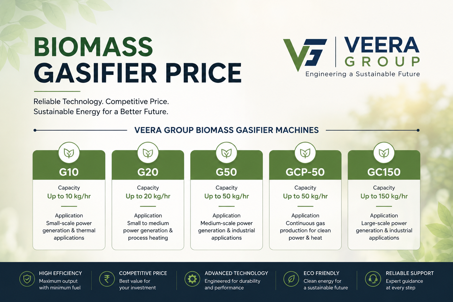 Biomass Gasifier Price