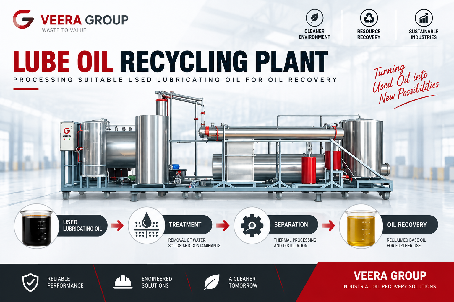 What Is Used Lubricating Oil? Understanding Recycling & Oil Recovery 2 WHAT IS USED LUBRICATING OIL